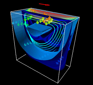 Simulation of the standard lid driven cavity problem - a box of fluid has a flow within created by the movement of the lid over the top of the box