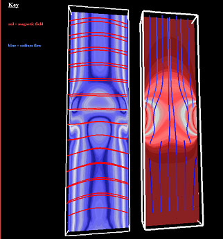 Simulation of magnetohydrodyamics - liquid sodium flows through a pipe and its flow is stopped by applying magnets to the sides of the pipe.